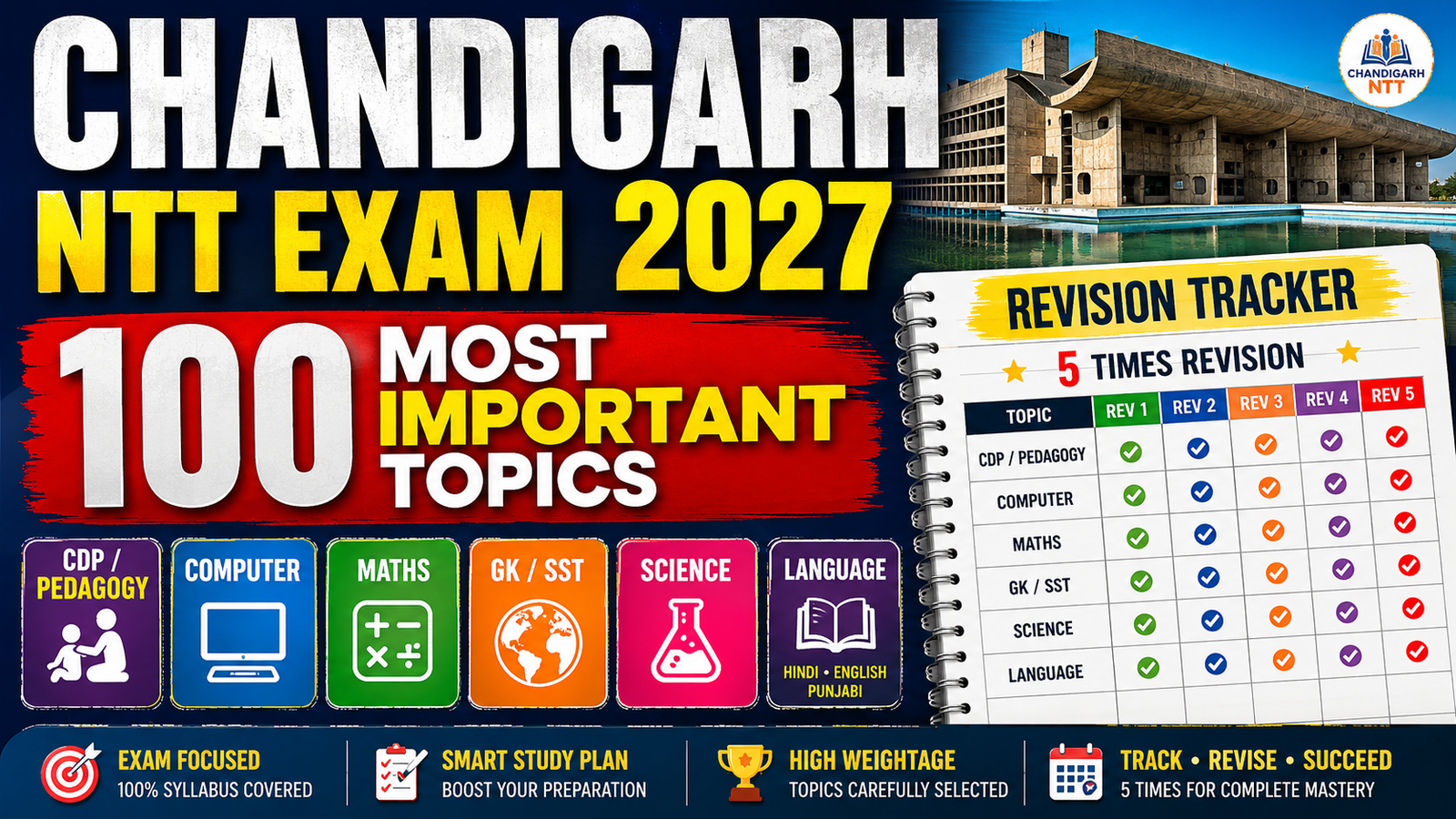 Chandigarh NTT 2027 🎯 100 Most Important Topics | 5X Revision Tracker